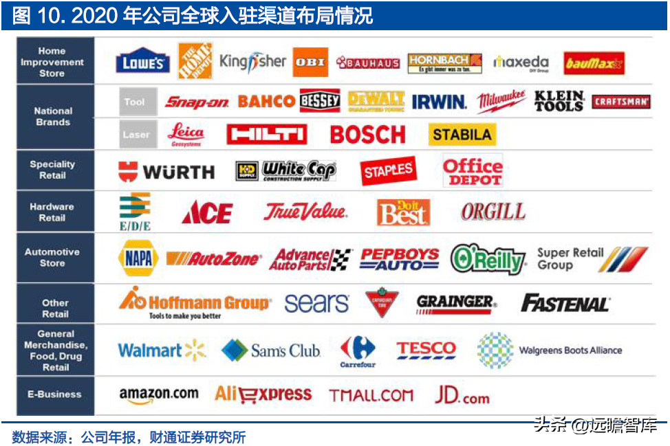 巨星科技 全球手工具龙头的多维进击——从“手工具丹纳赫”到储能赛道高增长